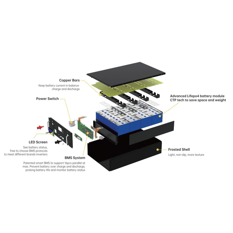 10.24kWh Lifepo4 Batteries 51.2V 100Ah 200Ah 280Ah BMS Inverter Lithium Ion Energy Storage Solar Battery Packs 6500+ Life Cycles