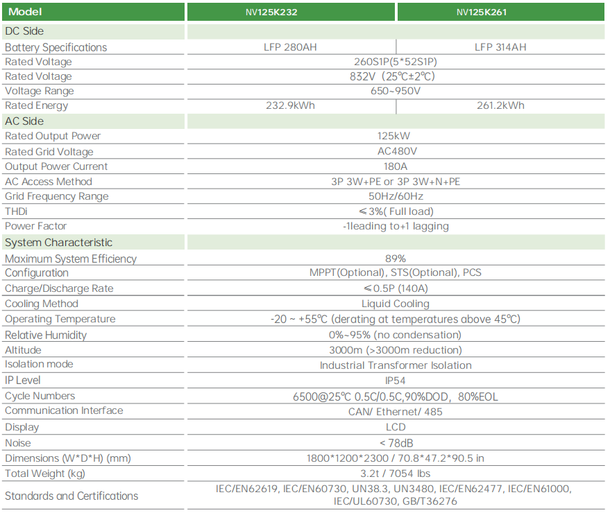 NOVACELL 125kW 232kWh/ 125kW 261kWh Liquid-Cooling Cabinet Cabinet Bess Battery Energy Storage System 6500+ Life Cycles