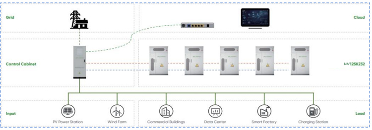 NOVACELL 125kW 232kWh/ 125kW 261kWh Liquid-Cooling Cabinet Cabinet Bess Battery Energy Storage System 6500+ Life Cycles